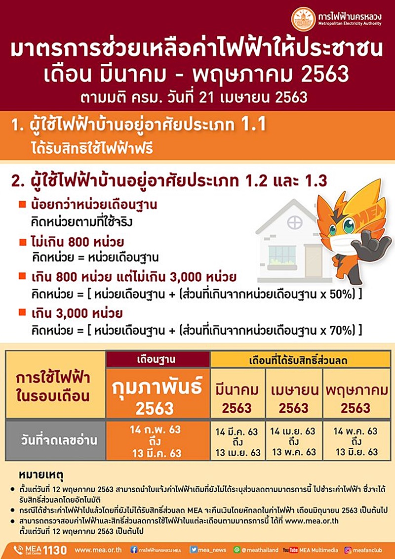 ลดค่าไฟฟ้า ลดค่าไฟฟ้า