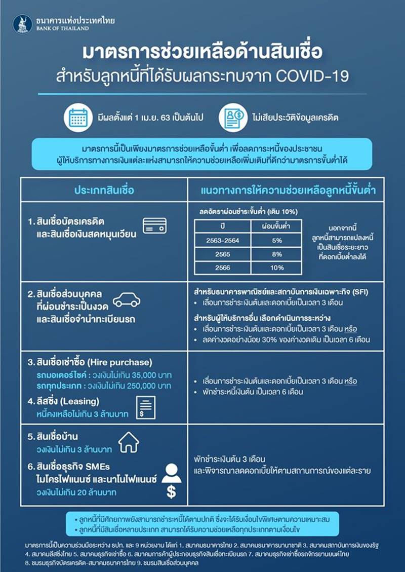 พักชําระหนี้ พักชําระหนี้
