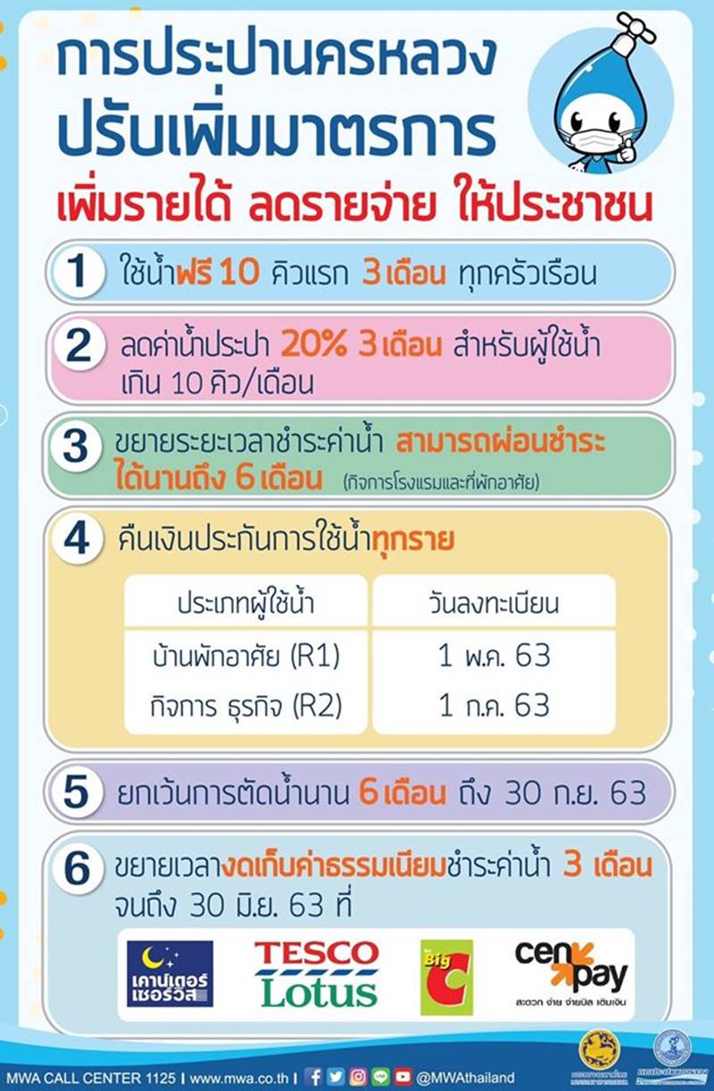 มาตรการช่วยค่าน้ำ มาตรการช่วยค่าน้ำ