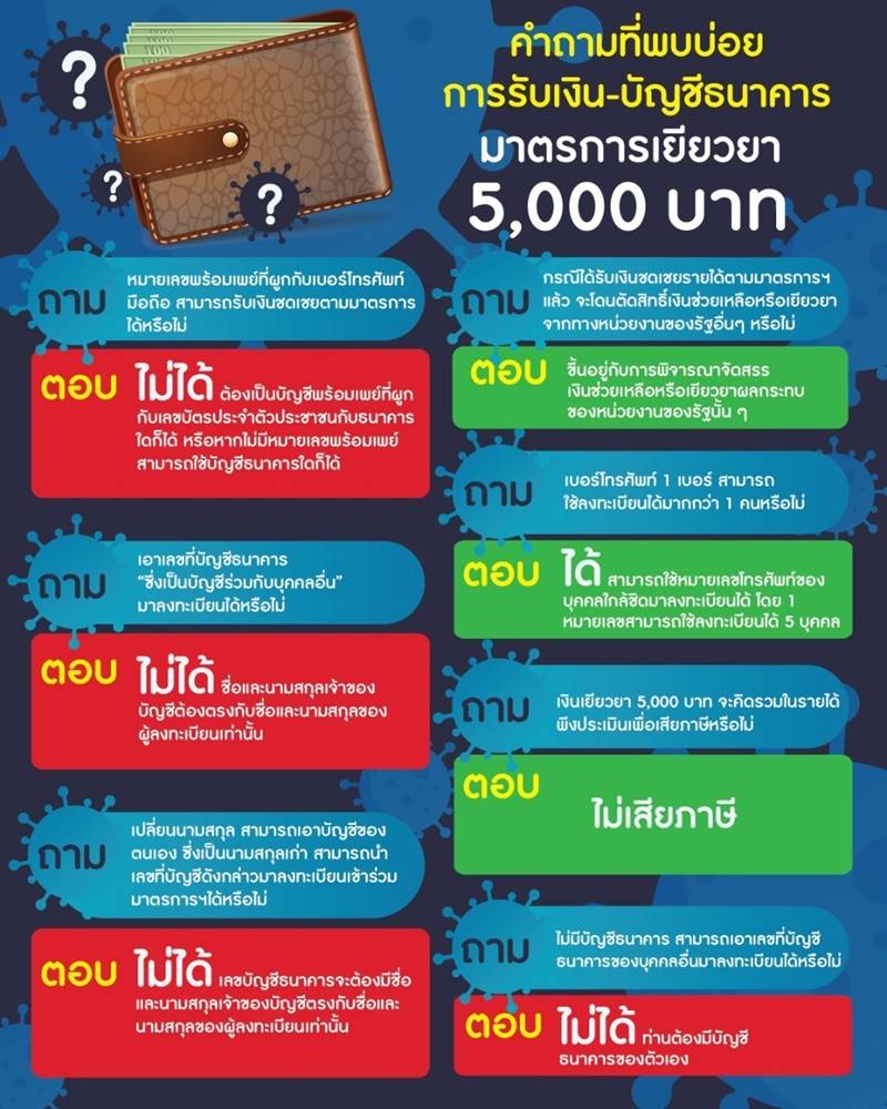 www.เราไม่ทิ้งกัน.com www.เราไม่ทิ้งกัน.com