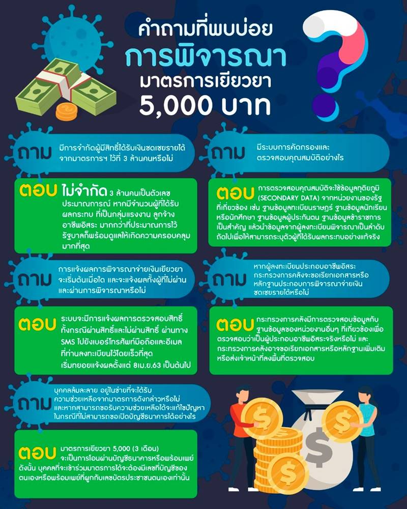www.เราไม่ทิ้งกัน.com www.เราไม่ทิ้งกัน.com