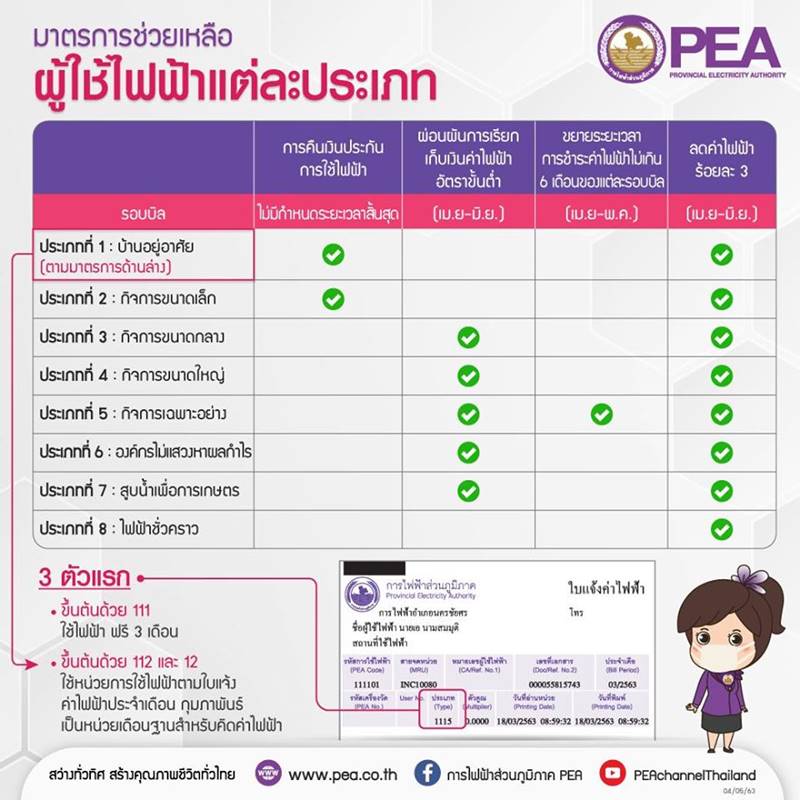 คืนค่าไฟฟ้า คืนค่าไฟฟ้า