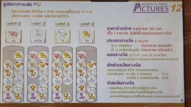 หวยออนไลน์ หวยออนไลน์