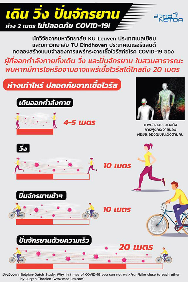 ออกกำลังกายไม่ให้เสี่ยงโควิด ออกกำลังกายไม่ให้เสี่ยงโควิด
