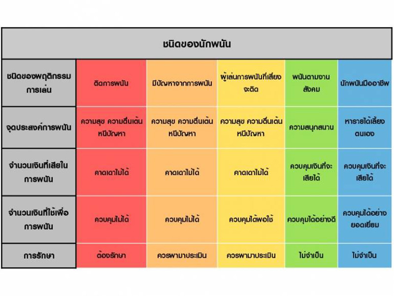 โรคติดพนัน โรคติดพนัน