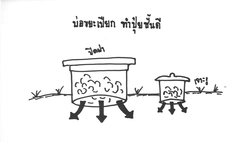 วิธีทำถังขยะเปียก วิธีทำถังขยะเปียก