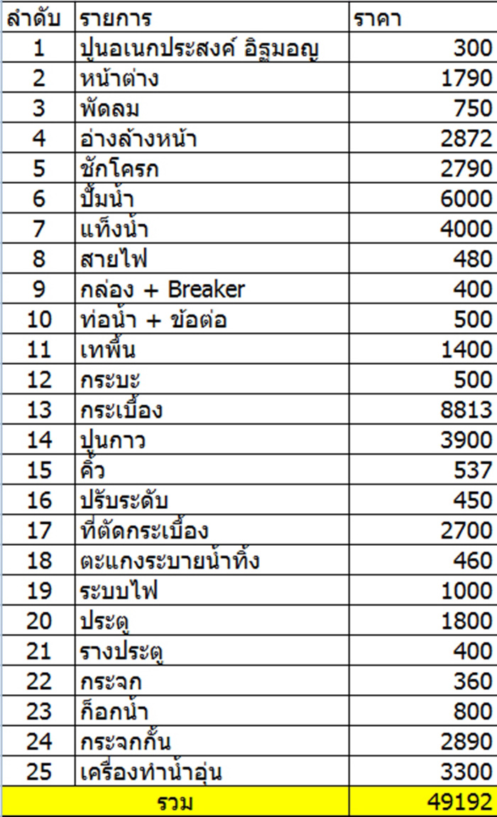 รีโนเวทห้องน้ำ งบ 50,000 บาท รีโนเวทห้องน้ำ งบ 50,000 บาท