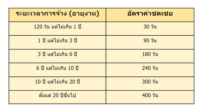 อยู่ต่อ หรือ สมัครใจลาออก อยู่ต่อ หรือ สมัครใจลาออก