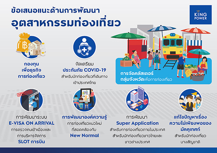 คิง เพาเวอร์ คิง เพาเวอร์