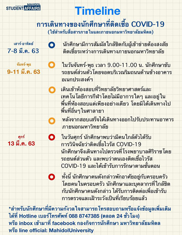 ม.มหิดล ม.มหิดล