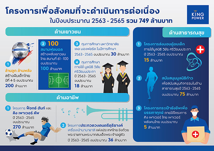 คิง เพาเวอร์ คิง เพาเวอร์