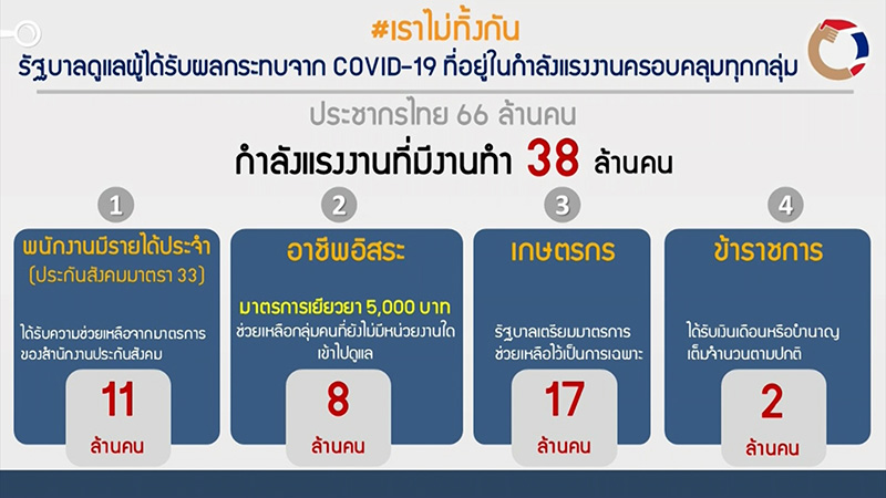 ประกันสังคม ประกันสังคม