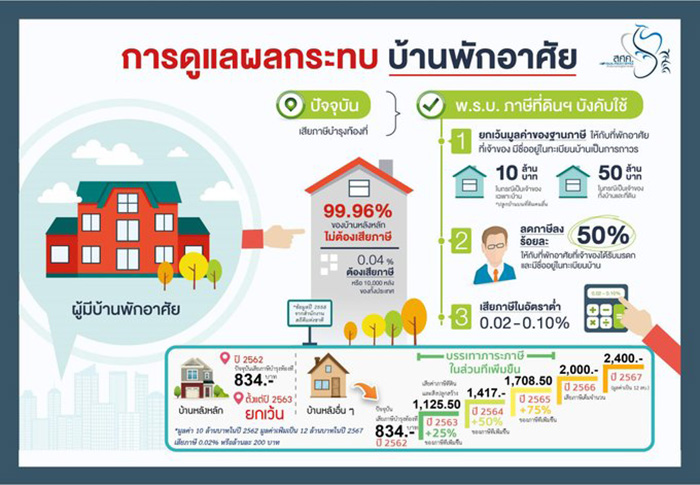 ภาพข่าว ภาษีที่ดินและสิ่งปลูกสร้าง ภาพข่าว ภาษีที่ดินและสิ่งปลูกสร้าง