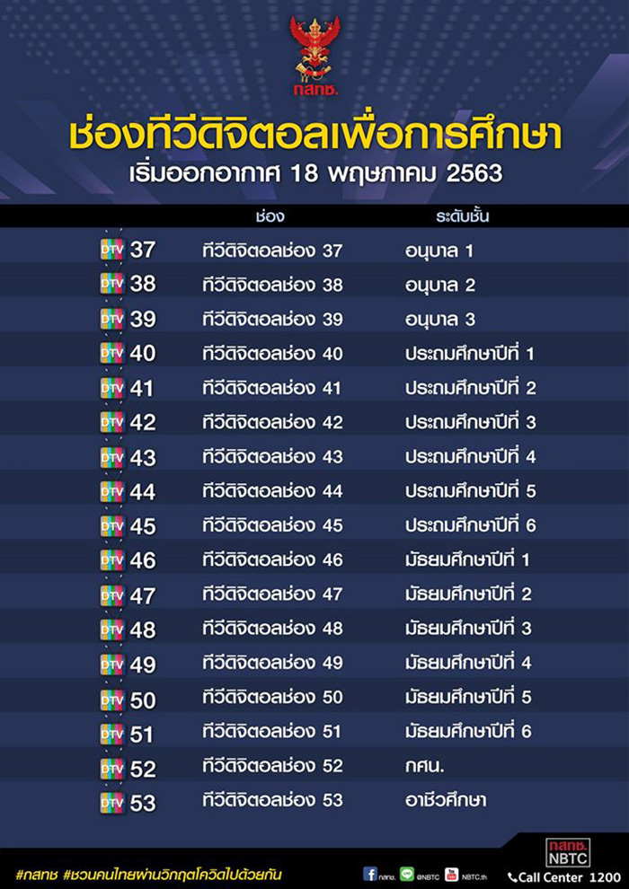 ช่องทีวีดิจิตอล ช่องทีวีดิจิตอล