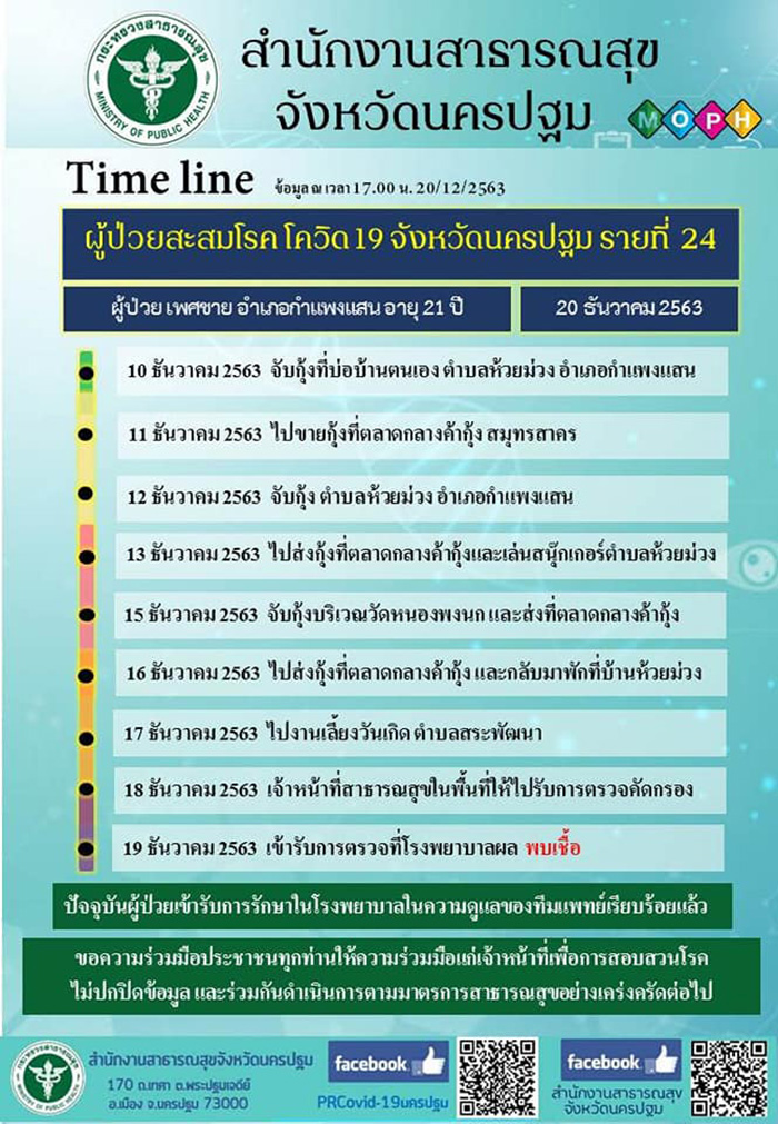 โควิด 19 โควิด 19