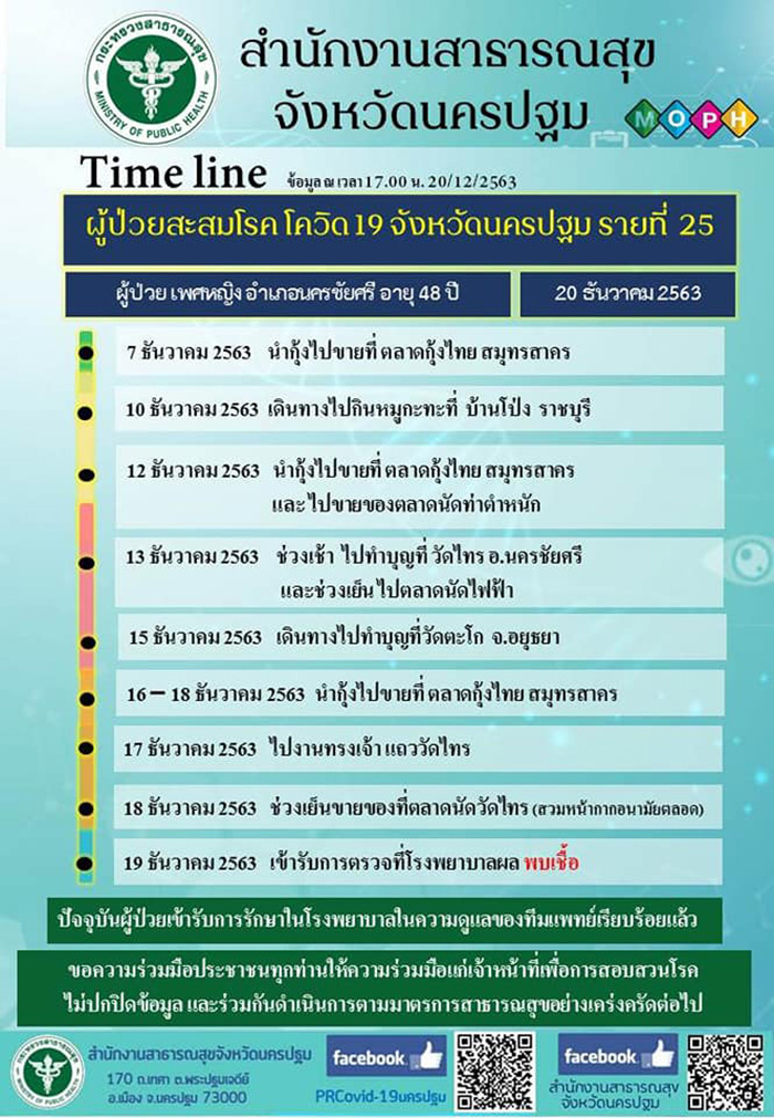 โควิด 19 โควิด 19