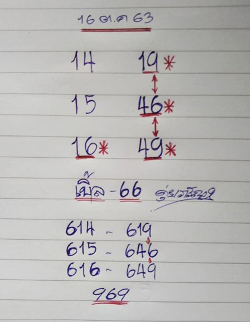 เลขเด็ด เลขเด็ด