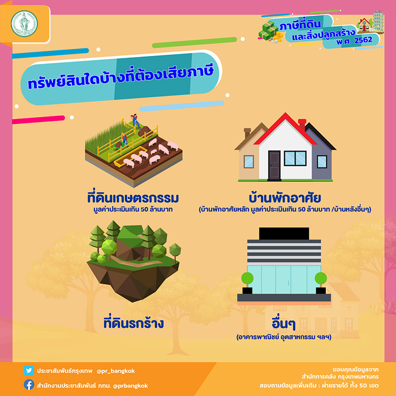 ภาพข่าว ภาษีที่ดินและสิ่งปลูกสร้าง ภาพข่าว ภาษีที่ดินและสิ่งปลูกสร้าง