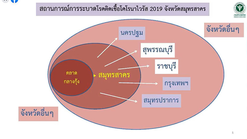 แถลงสถานการณ์ โควิด 19 แถลงสถานการณ์ โควิด 19