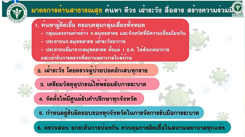 แถลงสถานการณ์ โควิด 19 แถลงสถานการณ์ โควิด 19
