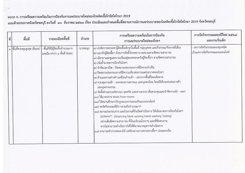 โควิด 19 โควิด 19