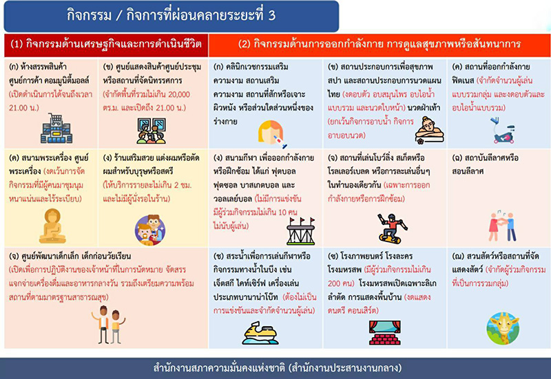 มาตรการผ่อนปรน มาตรการผ่อนปรน