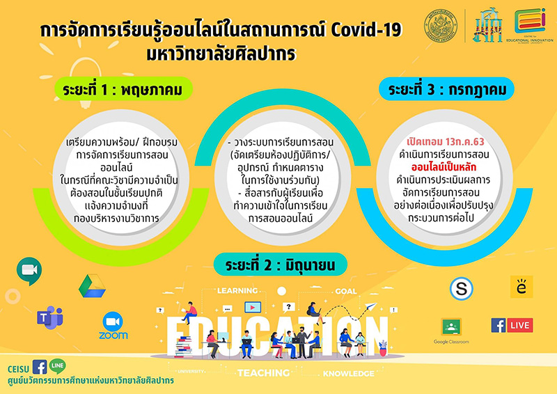 ม.ศิลปากร ม.ศิลปากร