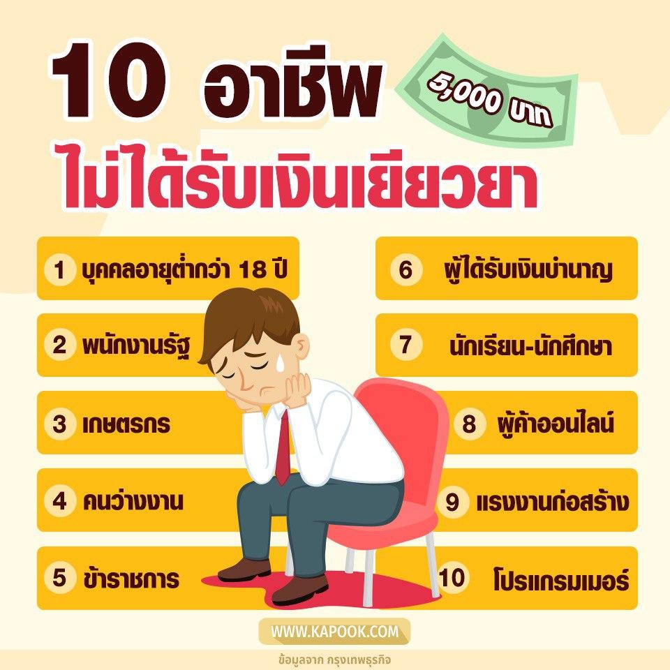 โควิด 19 โควิด 19