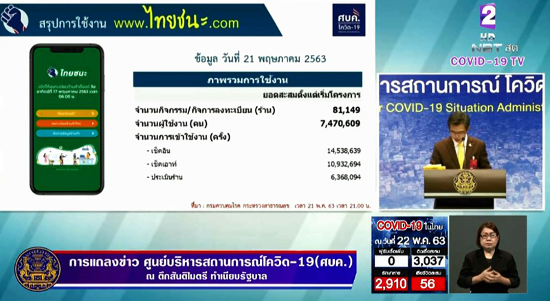 ไทยชนะ ไทยชนะ