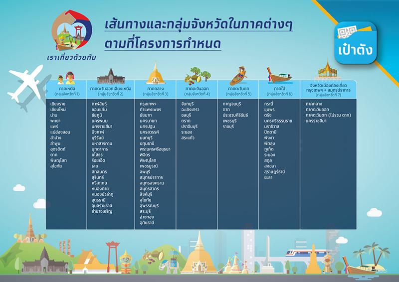 เราเที่ยวด้วยกัน เราเที่ยวด้วยกัน
