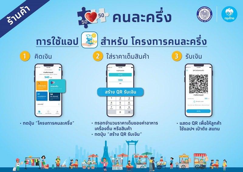คนละครึ่ง แจกเงิน 3,000 เปิดลงทะเบียนแล้ววันนี้ (1 ต.ค.) สำหรับร้านค้า สอนทุกขั้นตอน คนละครึ่ง แจกเงิน 3,000 เปิดลงทะเบียนแล้ววันนี้ (1 ต.ค.) สำหรับร้านค้า สอนทุกขั้นตอน