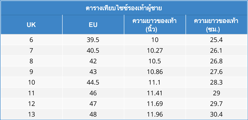 ไซซ์รองเท้า ไซซ์รองเท้า