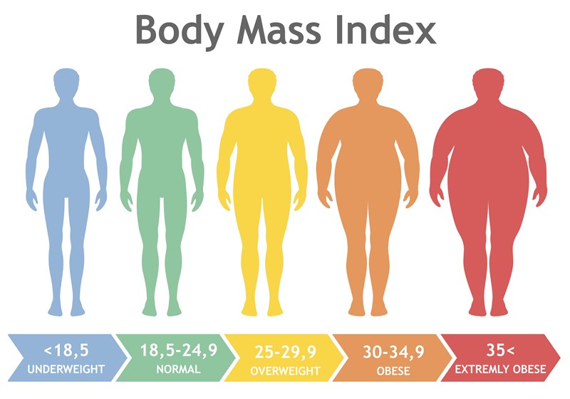 BMI BMI