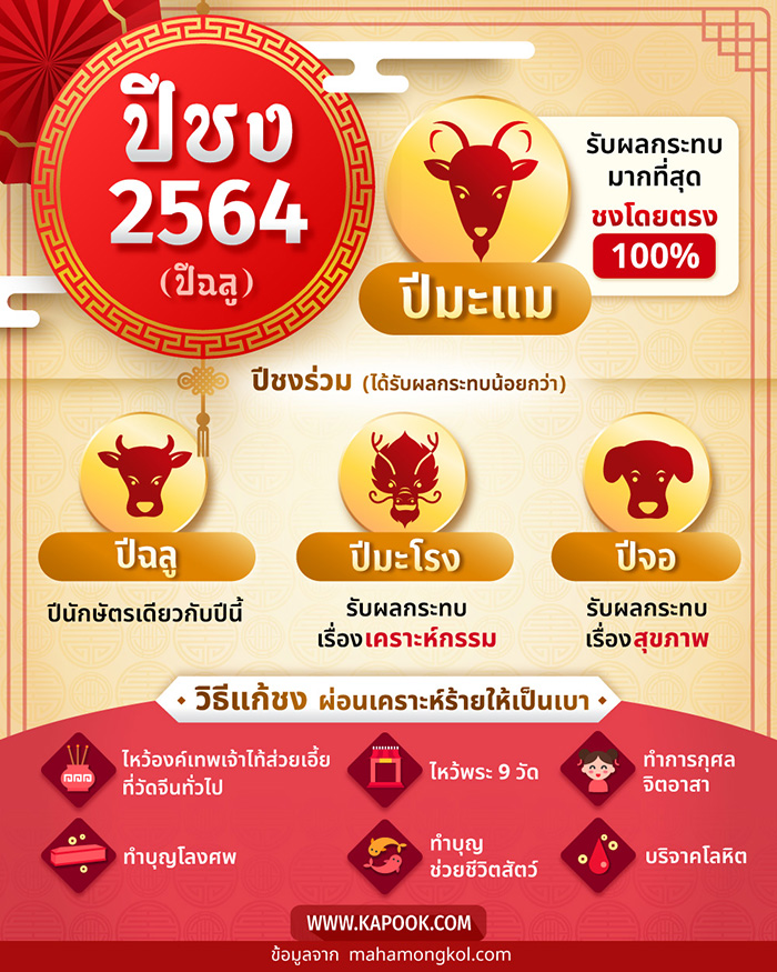 แก้ปีชง 2564 แก้ปีชง 2564