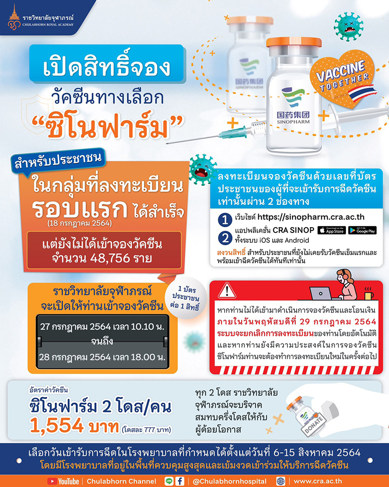 วิธีจองวัคซีน ซิโนฟาร์ม รอบเก็บตก วิธีจองวัคซีน ซิโนฟาร์ม รอบเก็บตก