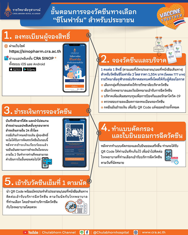 วิธีจองวัคซีน ซิโนฟาร์ม รอบเก็บตก วิธีจองวัคซีน ซิโนฟาร์ม รอบเก็บตก