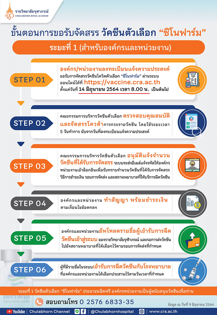 ลงทะเบียน ซิโนฟาร์ม ลงทะเบียน ซิโนฟาร์ม