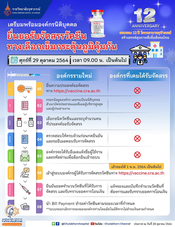เปิดจองวัคซีนโมเดอร์นาเข็มสาม เปิดจองวัคซีนโมเดอร์นาเข็มสาม