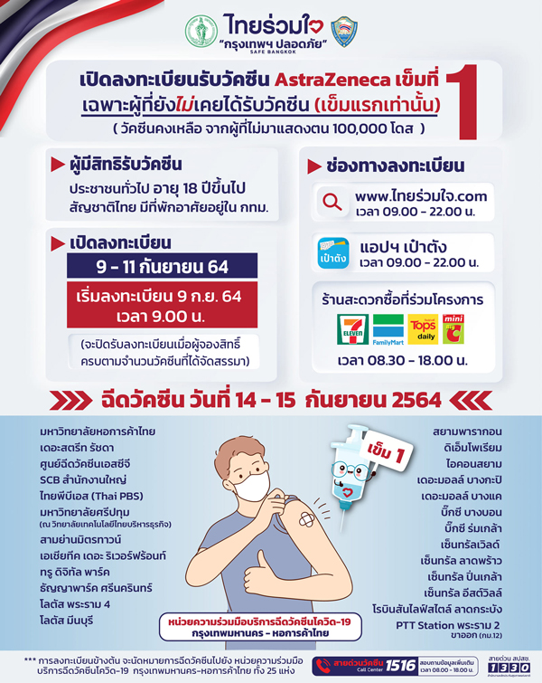 ดีเดย์ลงทะเบียนไทยร่วมใจอีกรอบ ดีเดย์ลงทะเบียนไทยร่วมใจอีกรอบ