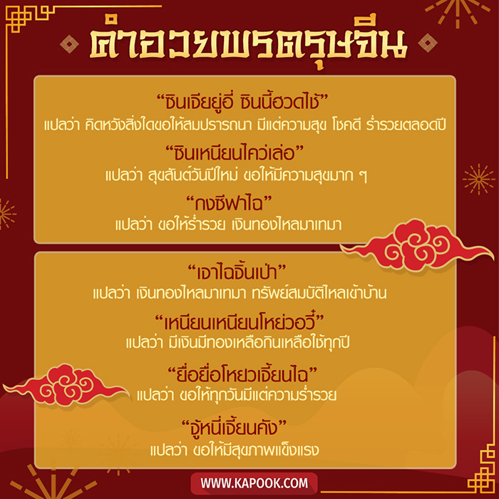 ตรุษจีน คำอวยพรตรุษจีน พร้อมคำแปล