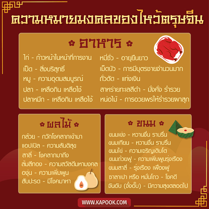 ตรุษจีน ความหมายมงคลของไหว้ตรุษจีน