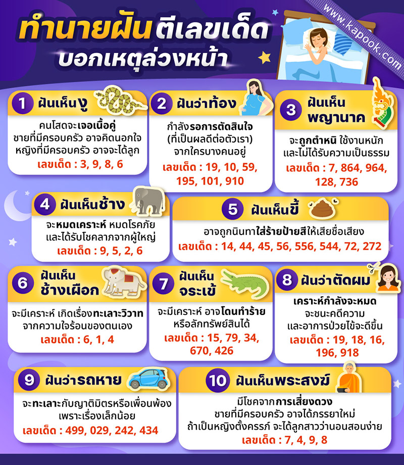 ทำนายฝัน ทำนายฝัน จาก 30 คำทำนายความฝัน พร้อมตีเลขเด็ดแม่น ๆ จากฝันบอกเหตุ