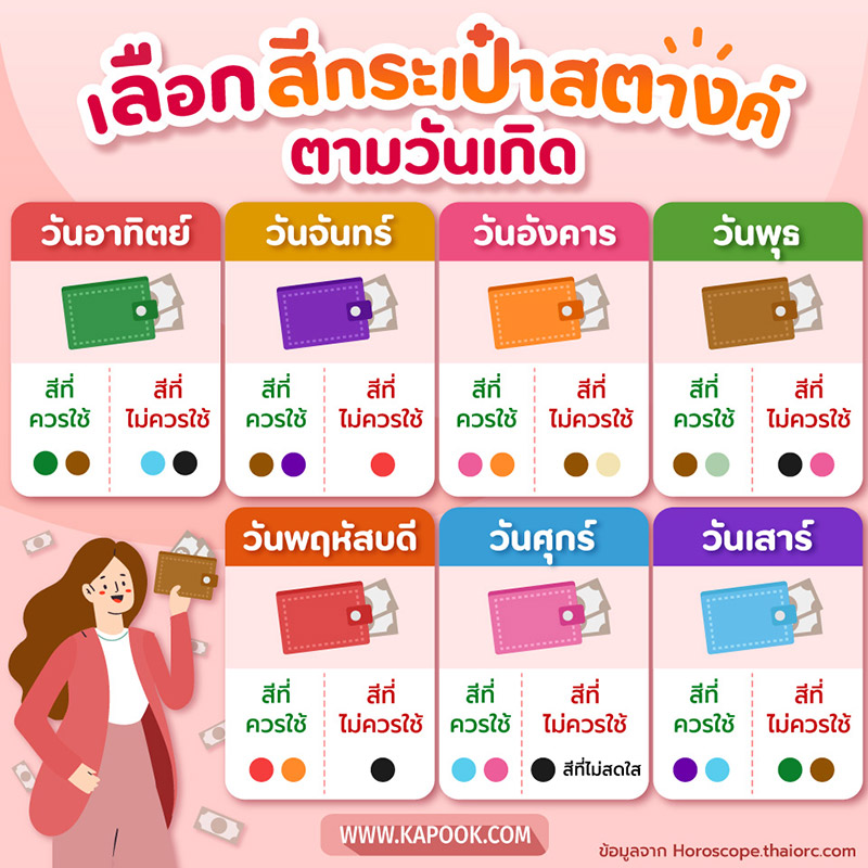 สีกระเป๋าตามวันเกิด สีกระเป๋าตามวันเกิด