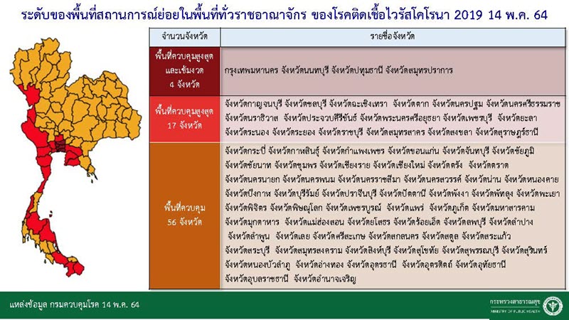 ล็อกดาวน์โควิด 19 ล็อกดาวน์โควิด 19