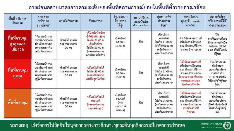 ล็อกดาวน์โควิด 19 ล็อกดาวน์โควิด 19