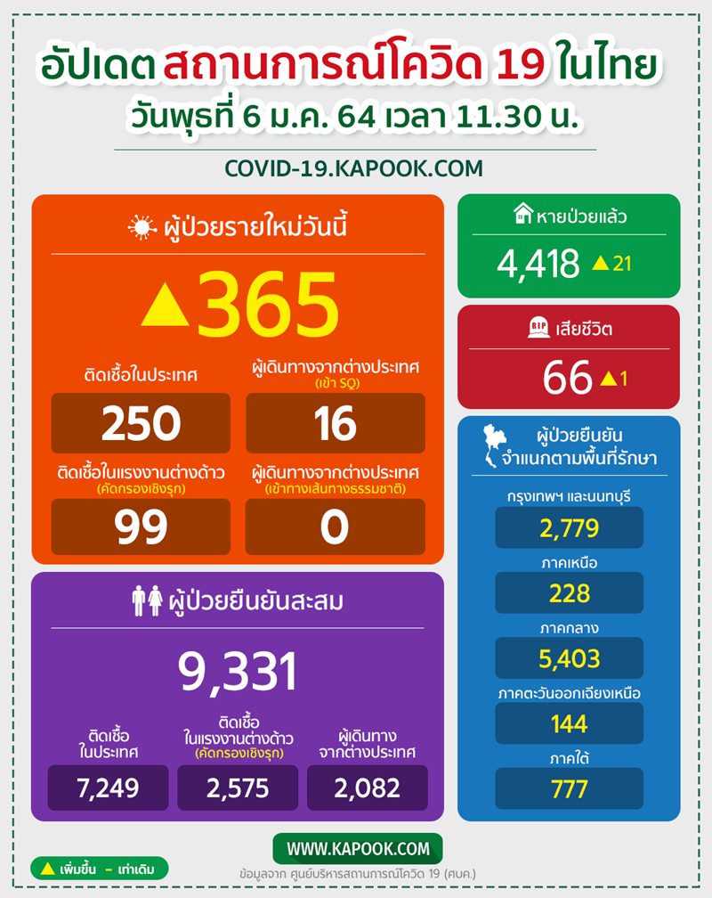 โควิด 19 โควิด 19