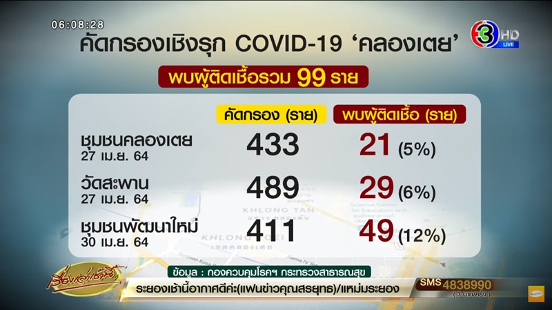 คลัสเตอร์คลองเตย คลัสเตอร์คลองเตย