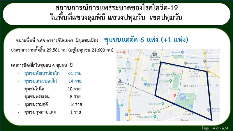 โควิด 19 โควิด 19