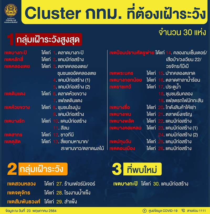 โควิด 19 โควิด 19