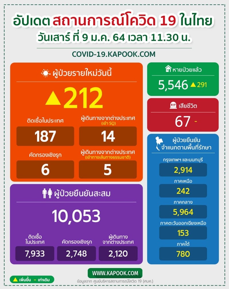 โควิด 19 โควิด 19